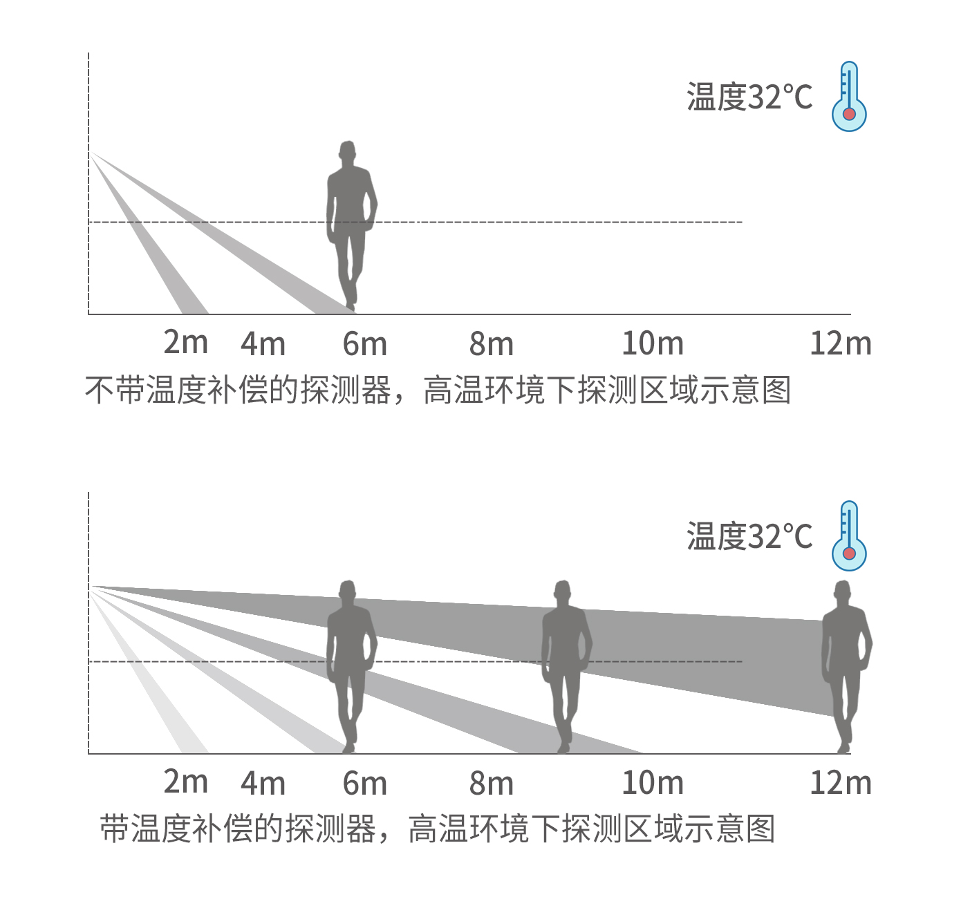 红外微波三鉴探测器温度补偿.jpg 红外微波三鉴探测器温度补偿.jpg